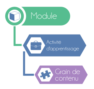 Arborescence d'un module Opale